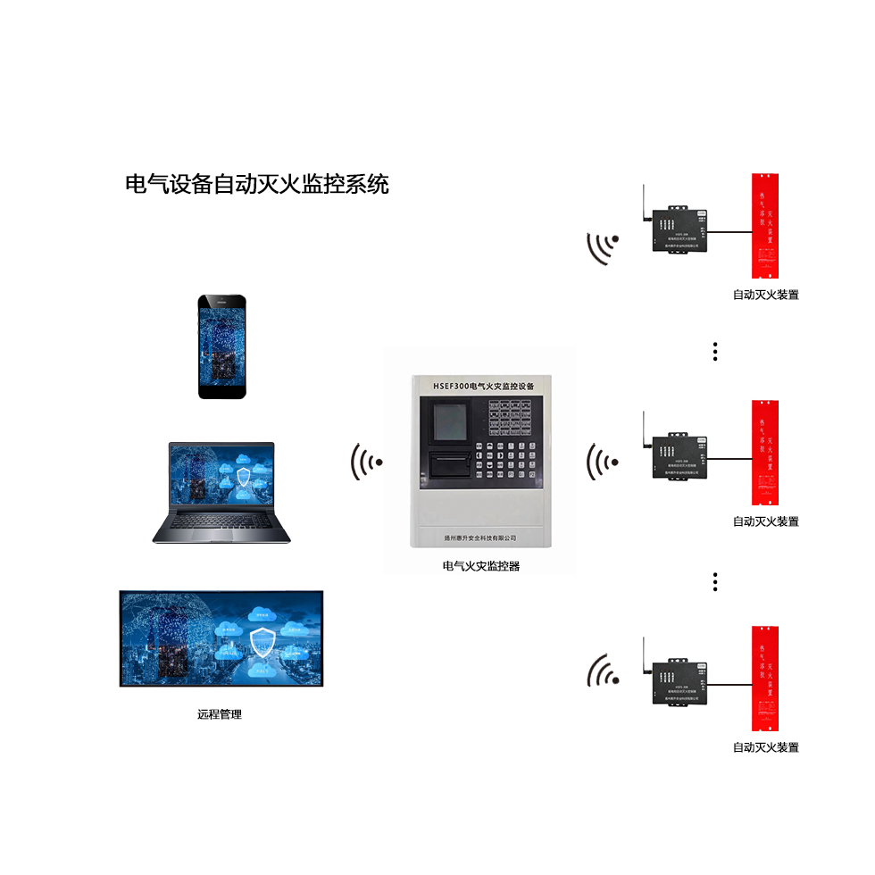 电气设备自动灭火监控系统 构筑智能安全防线